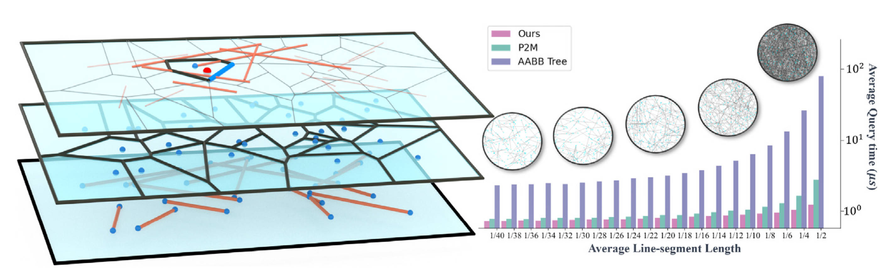 Illustration of point-to-segment distance queries