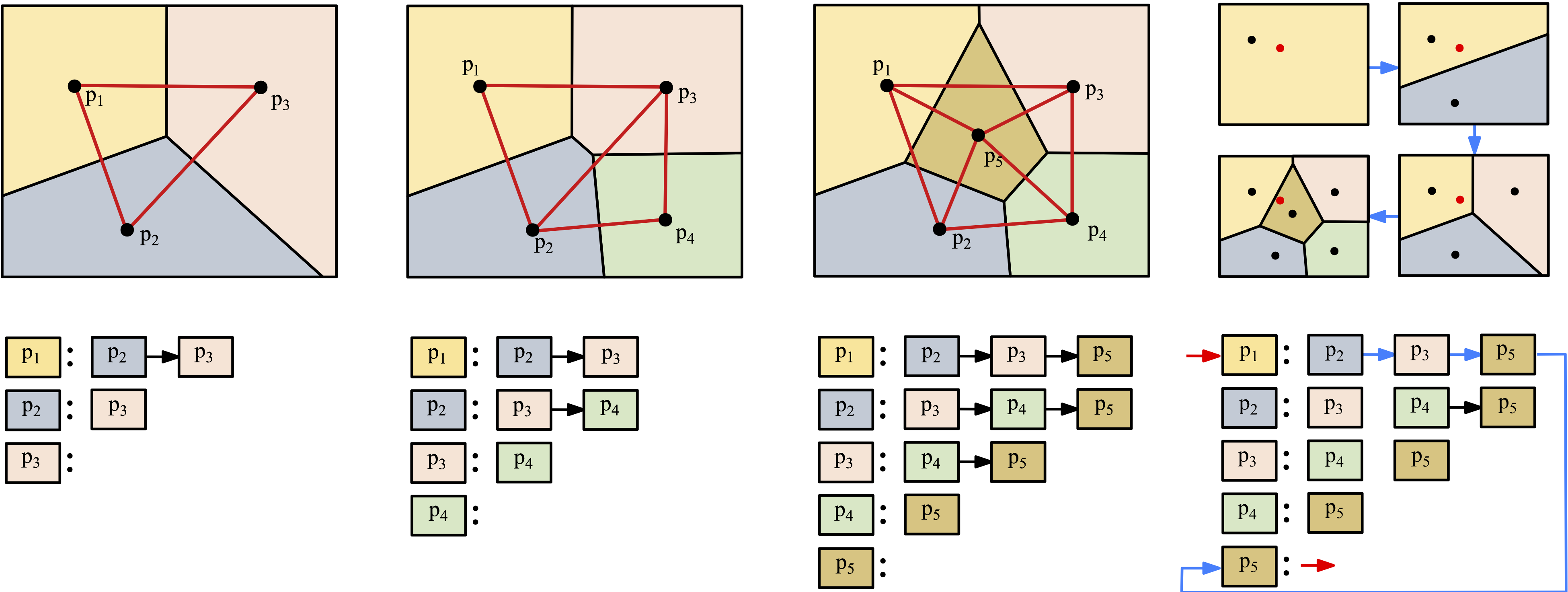 Overview of the dynamic-programming nearest-neighbor search method