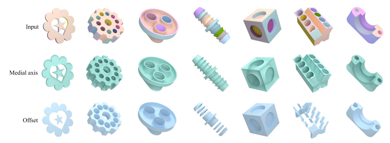 Examples of Voronoi diagrams for surface patches